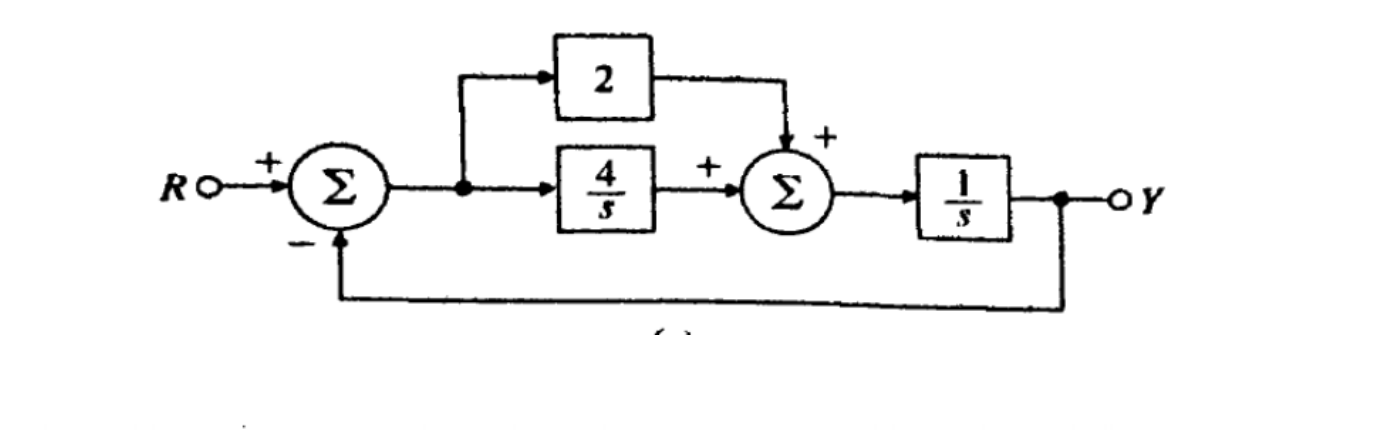 Solved 5. Simplify the following block diagram and determine | Chegg.com