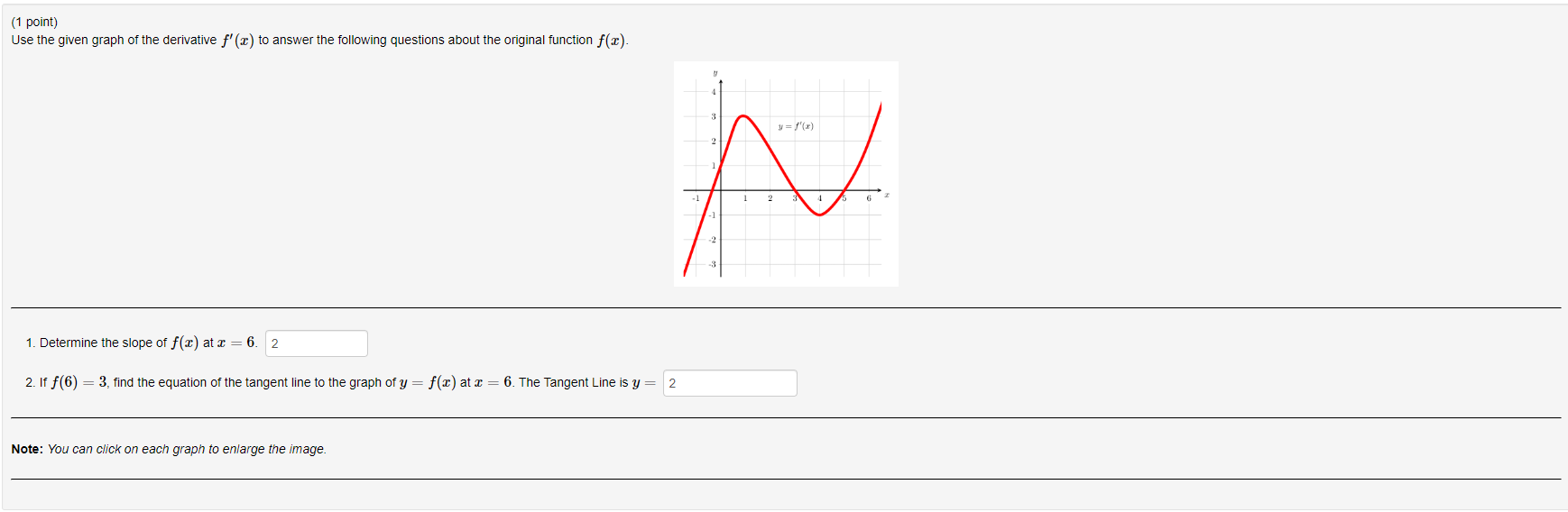 Use The Given Graph Of The Derivative F X To Answer Chegg Com