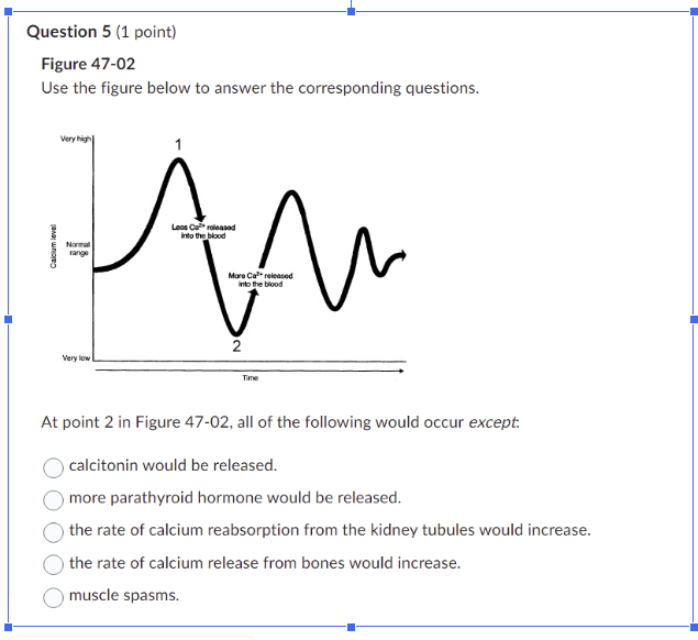Solved Figure 47-02 Use the figure below to answer the | Chegg.com
