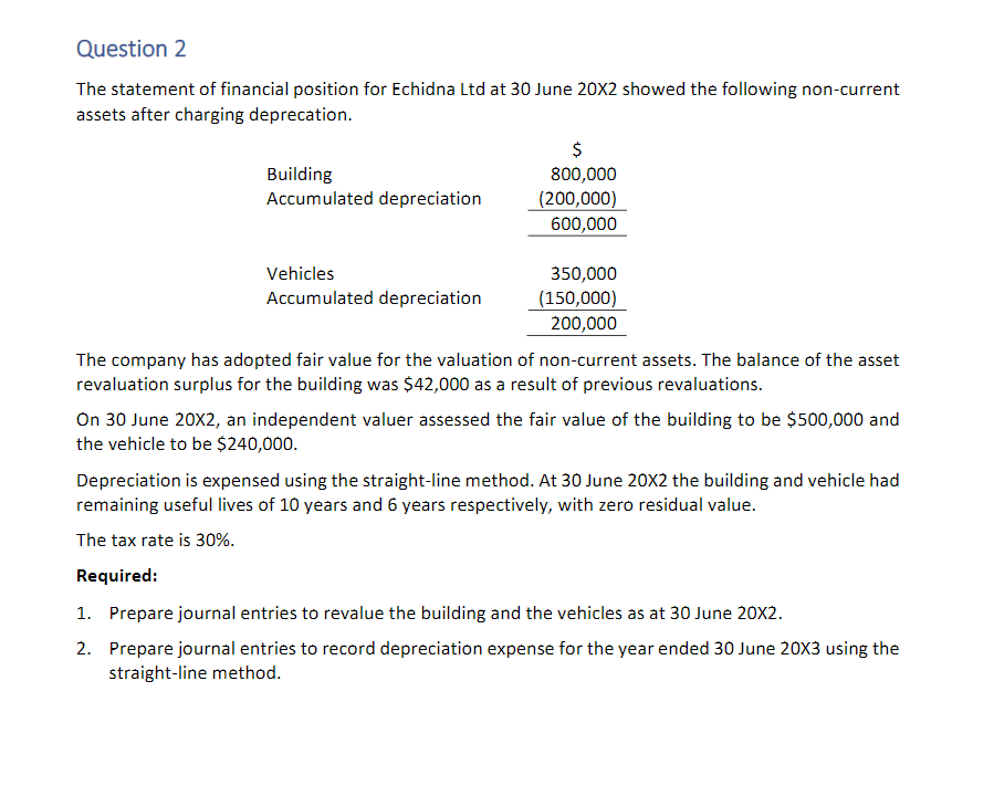 solved-question-2-the-statement-of-financial-position-for-chegg