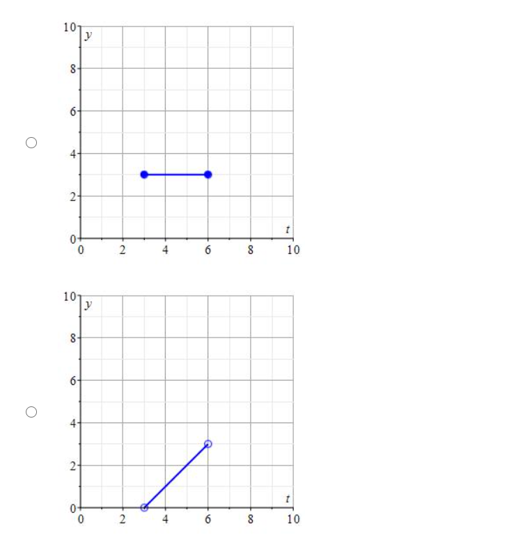 Solved Kreyszig Chapter 6, Section 6.3, Question 02 Select | Chegg.com