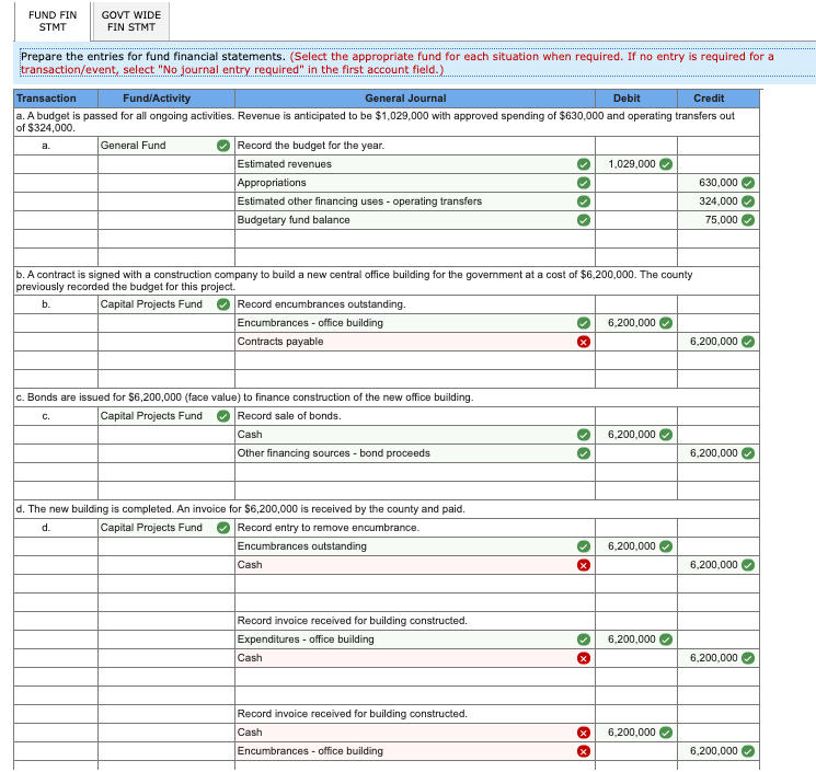 Solved Chesterfield County had the following transactions.