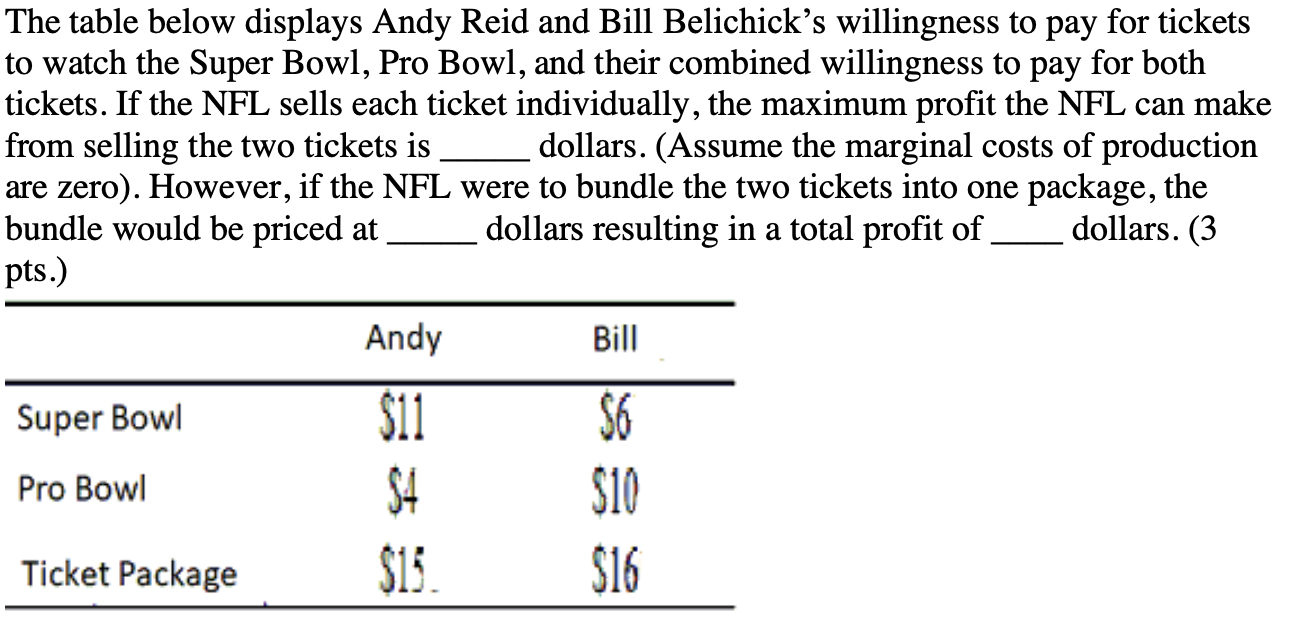 The Table Below Displays Andy Reid And Bill Belich