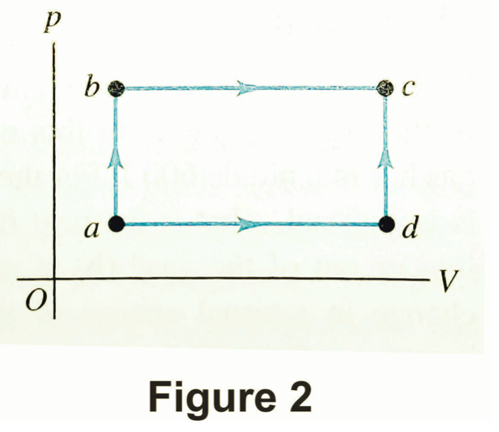 Solved A thermodynamic system is taken from state a to state | Chegg.com