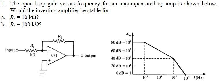 1. The open loop gain versus frequency for an uncompensated op amp is shown below. Would the inverting amplifier be stable fo