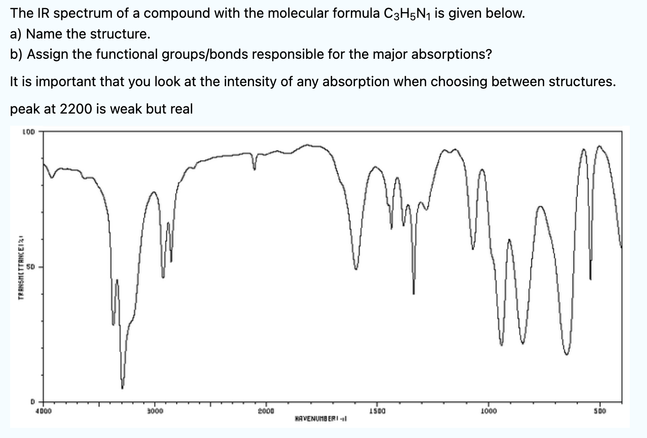 Solved The IR spectrum of a compound with the molecular | Chegg.com