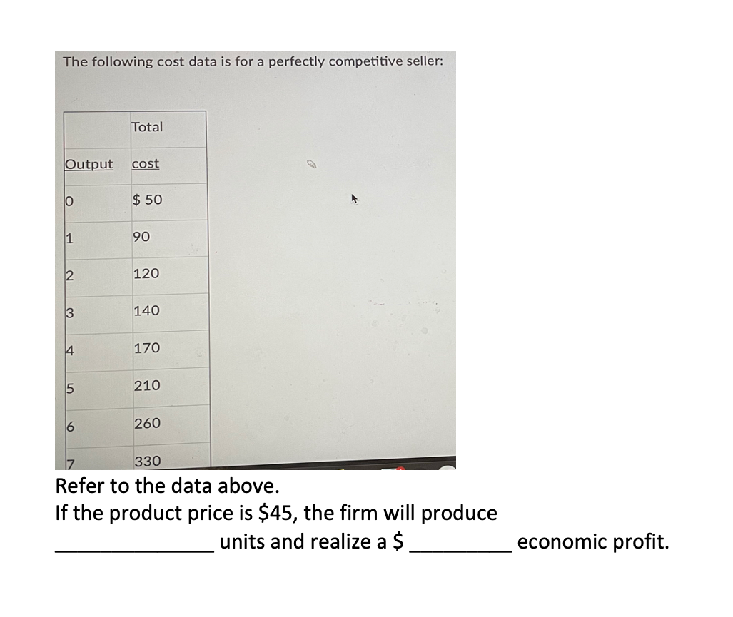 Solved The following cost data is for a perfectly | Chegg.com