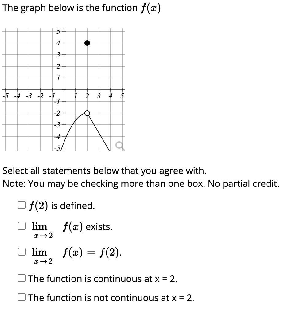 Solved The graph below is the function f(x) Select all | Chegg.com
