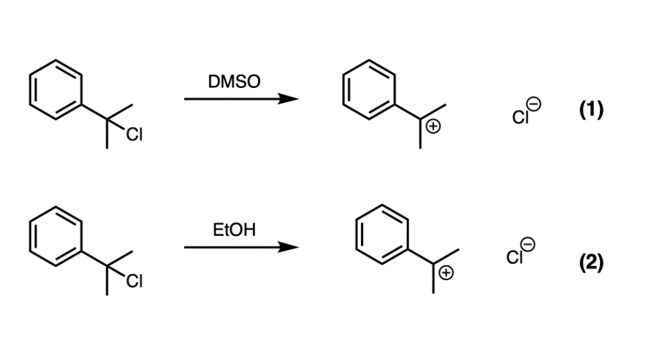 Solved Assignment 1. Of the two unimolecular reactions | Chegg.com