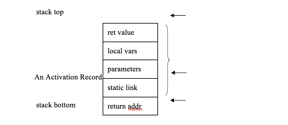 Solved Question 1: Recall that all the examples shown in | Chegg.com