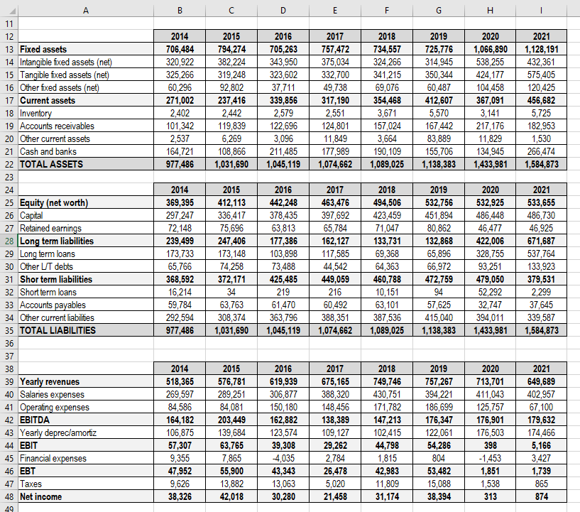 52 53 Initial cash \begin{tabular}{|l|l|l|l|l|l|l|} | Chegg.com