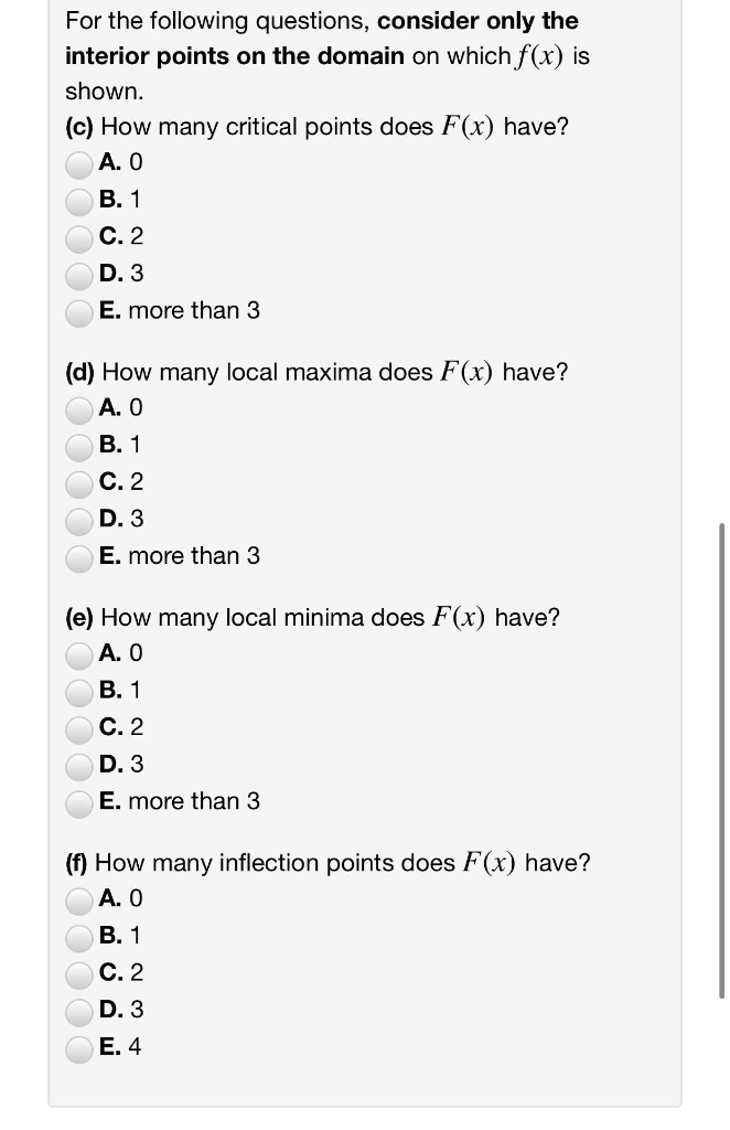 Solved (1 point) For the graph of f(x) shown below, sketch | Chegg.com