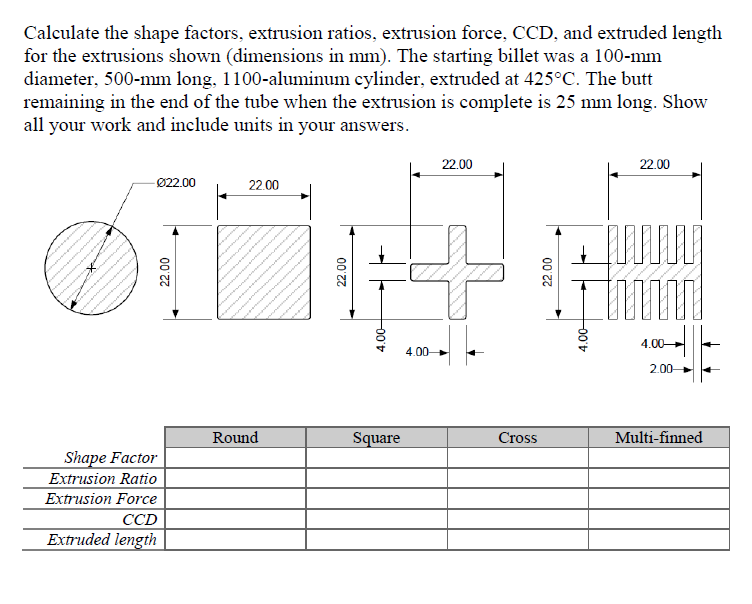 Solved Calculate the shape factors, extrusion ratios,