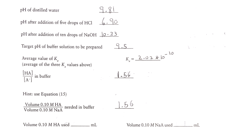 Solved pH of distilled water 9.81 pH after addition of five