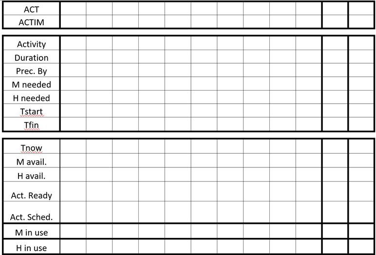 Solved Solve the following network by the Brooks method. The | Chegg.com