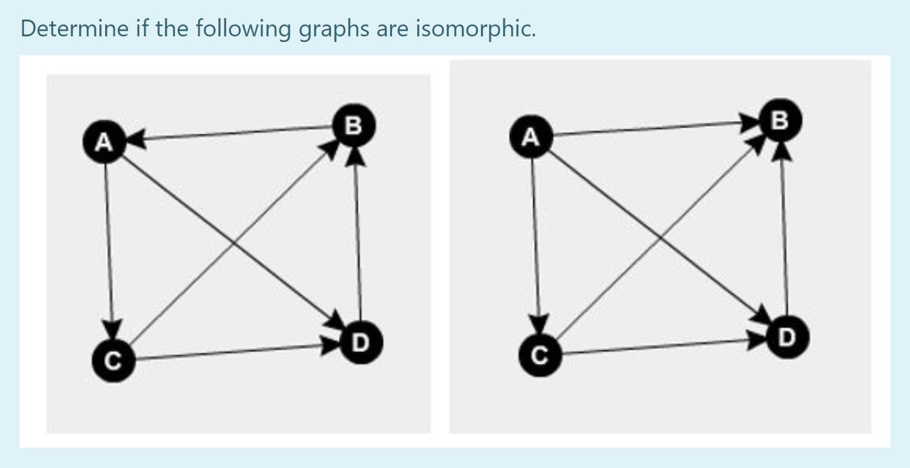 Solved Determine If The Following Graphs Are Isomorphic. B B | Chegg.com