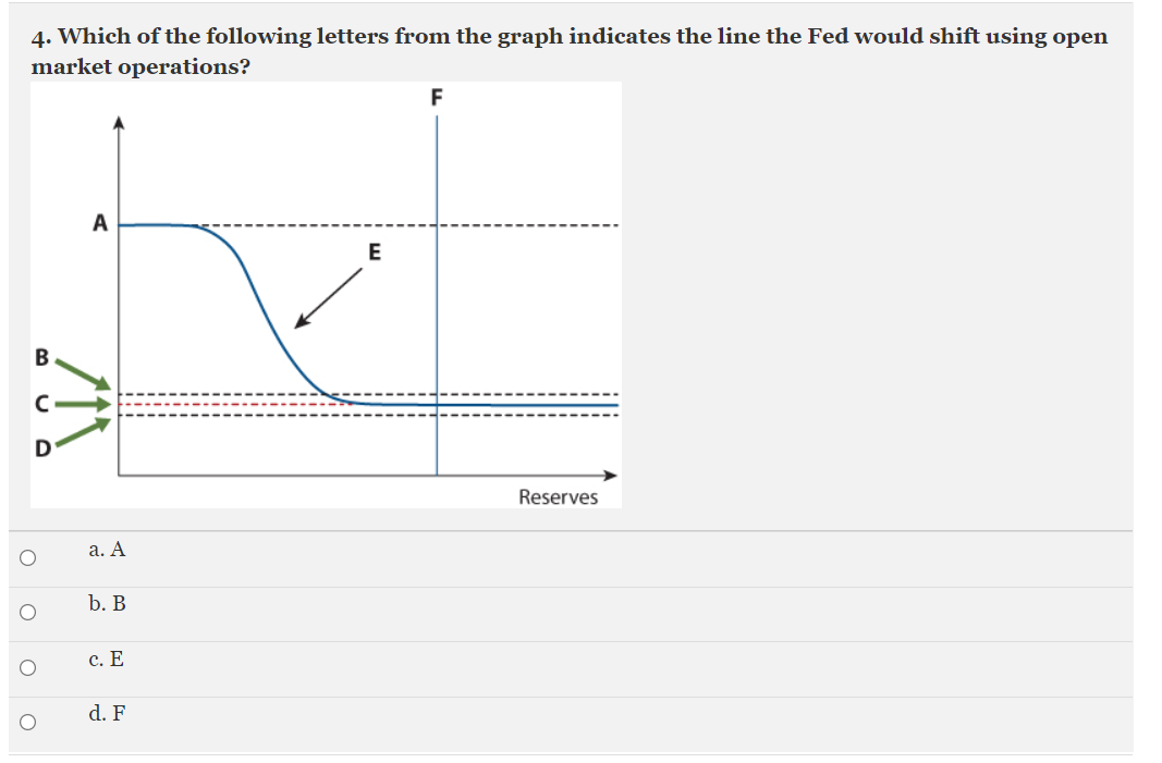 Which Best Describes What A Central Bank Uses Monetary Kallie has Hanson