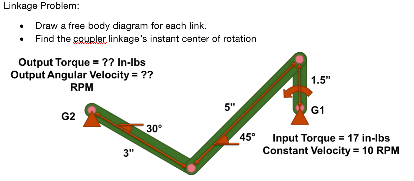 Solved 1. Draw a free body diagram for each link 2. Find the | Chegg.com