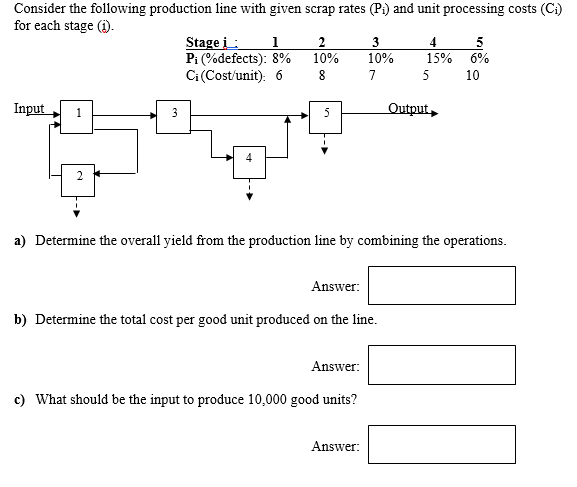 Solved Consider the following production line with given | Chegg.com