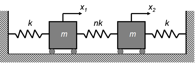 Solved Consider the system in Figure 1 of the Final Exam. | Chegg.com
