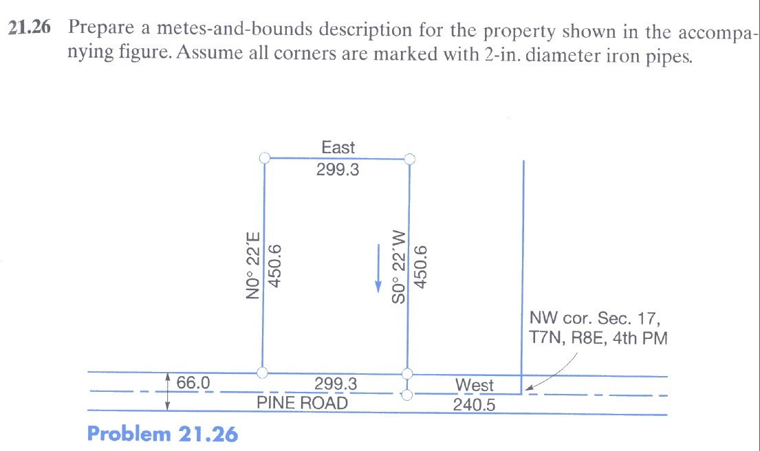 metes and bounds vs lot and block