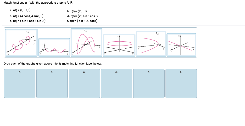 Solved Match Functions A F With The Appropriate Graphs A Chegg Com