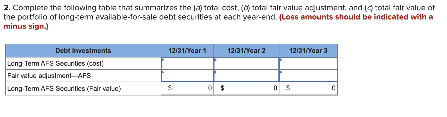 Solved 2. Complete the following table that summarizes the | Chegg.com