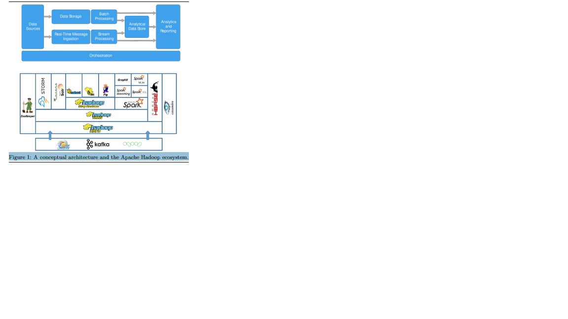 Solved Question 1: Big Data Architecture (12) ﻿Consider the | Chegg.com