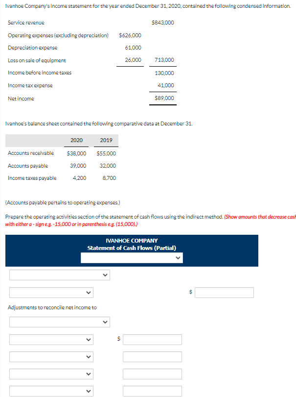 Solved Ivanhoe Company's income statement for the year ended | Chegg.com