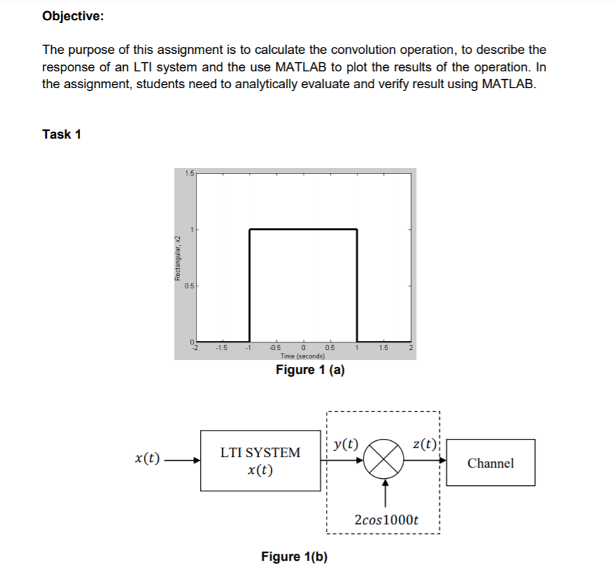 Solved Objective: The Purpose Of This Assignment Is To | Chegg.com