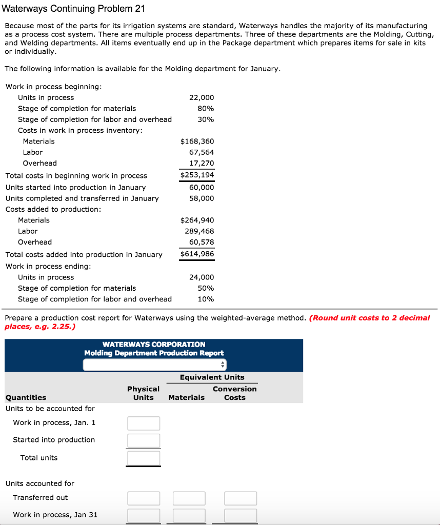 Solved Waterways Continuing Problem 21 Because most of the