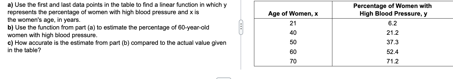 Solved a) ﻿Use the first and last data points in the table | Chegg.com