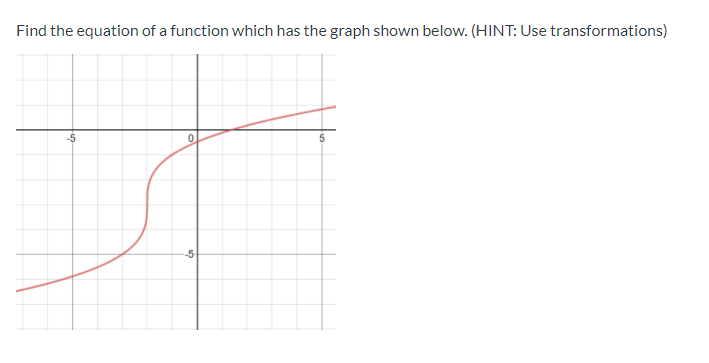 Solved Find the equation of a function which has the graph | Chegg.com