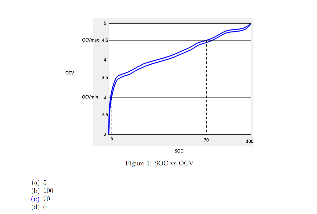 Solved The figure below (1) shows the terminal voltage of a | Chegg.com