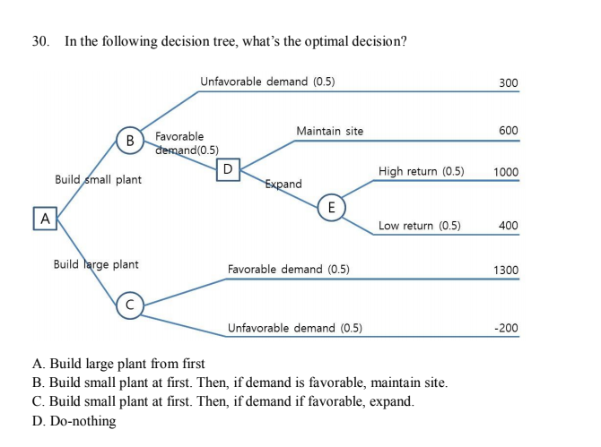 Solved 30. In the following decision tree, what's the | Chegg.com