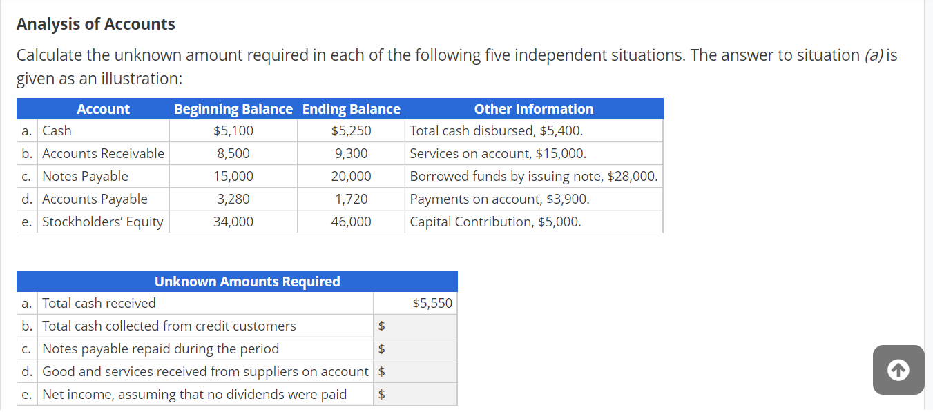 Solved Analysis Of Accounts Calculate The Unknown Amount | Chegg.com