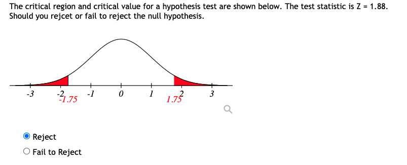 Solved The critical region and critical value for a | Chegg.com