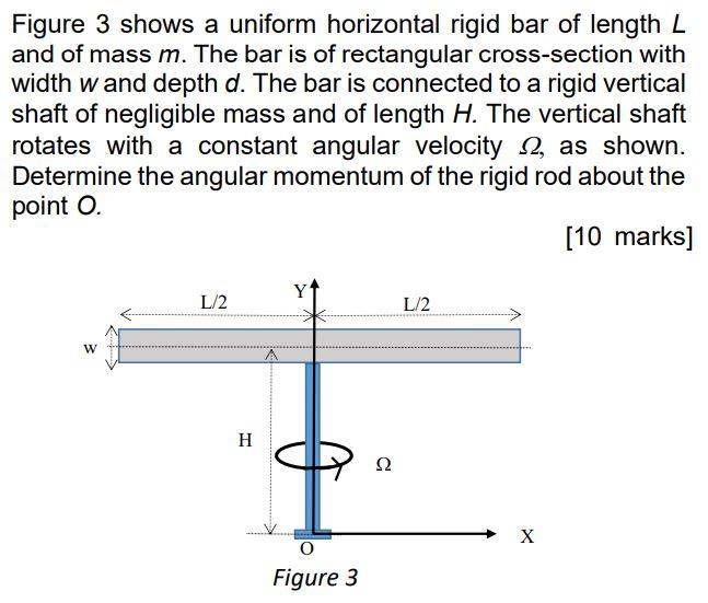 Solved Figure 3 shows a uniform horizontal rigid bar of | Chegg.com