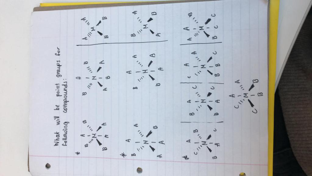 Solved What will be point groups for following comprounds: | Chegg.com
