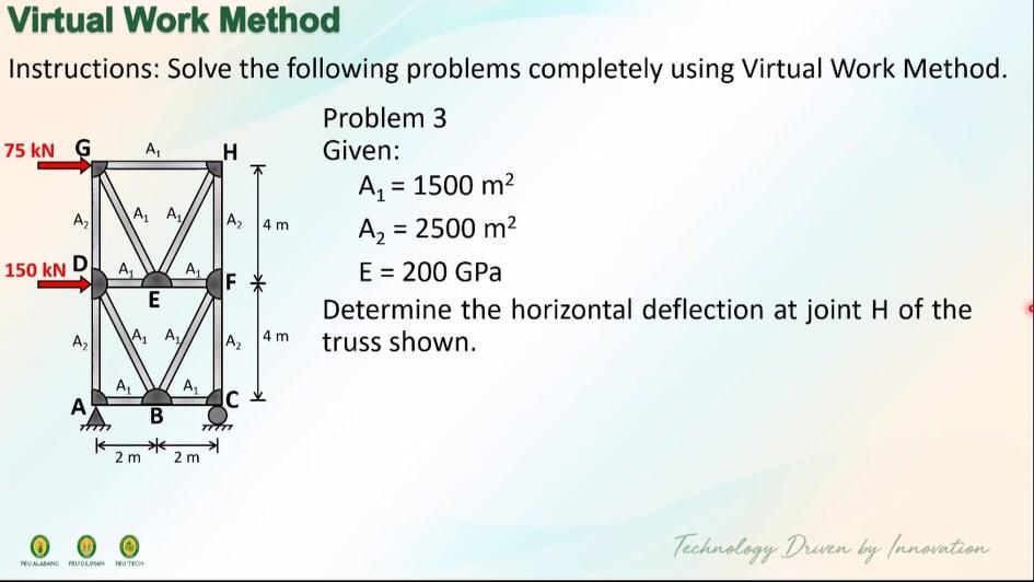 Solved Virtual Work Method Instructions: Solve the following | Chegg.com