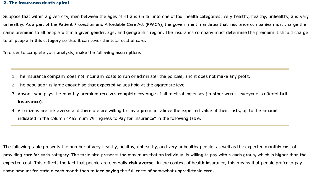 Solved 2. The insurance death spiral Suppose that within a | Chegg.com