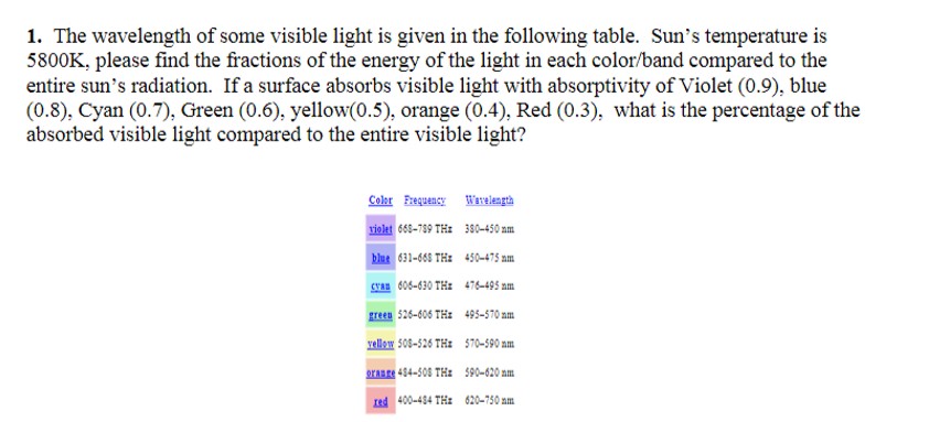 Solved The wavelength of some visible light is given in the | Chegg.com