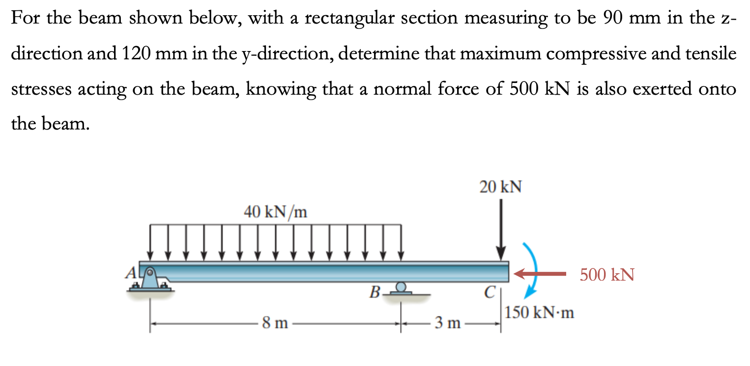Solved For the beam shown below, with a rectangular section | Chegg.com