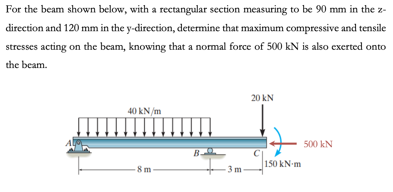 Solved For The Beam Shown Below, With A Rectangular Section | Chegg.com