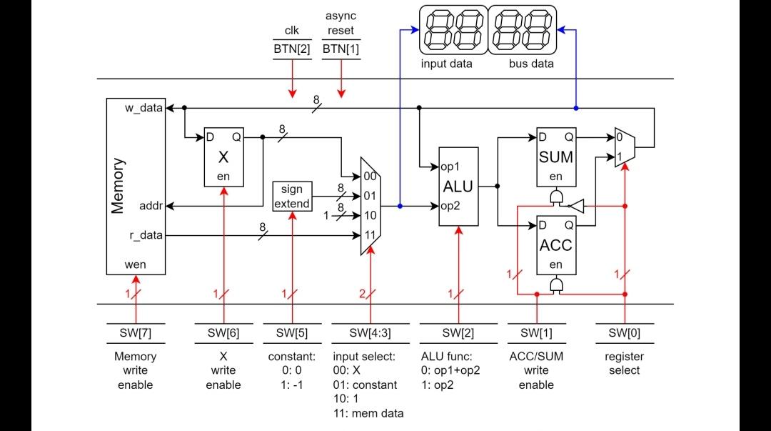 Solved The control signals of its execution subsystem are | Chegg.com