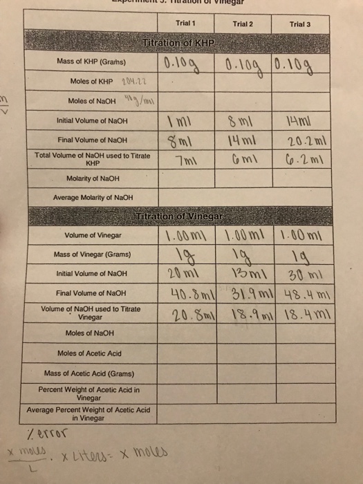 Solved o ation nega Trial 1 Trial 2 Trial 3 Titration of KHP | Chegg.com