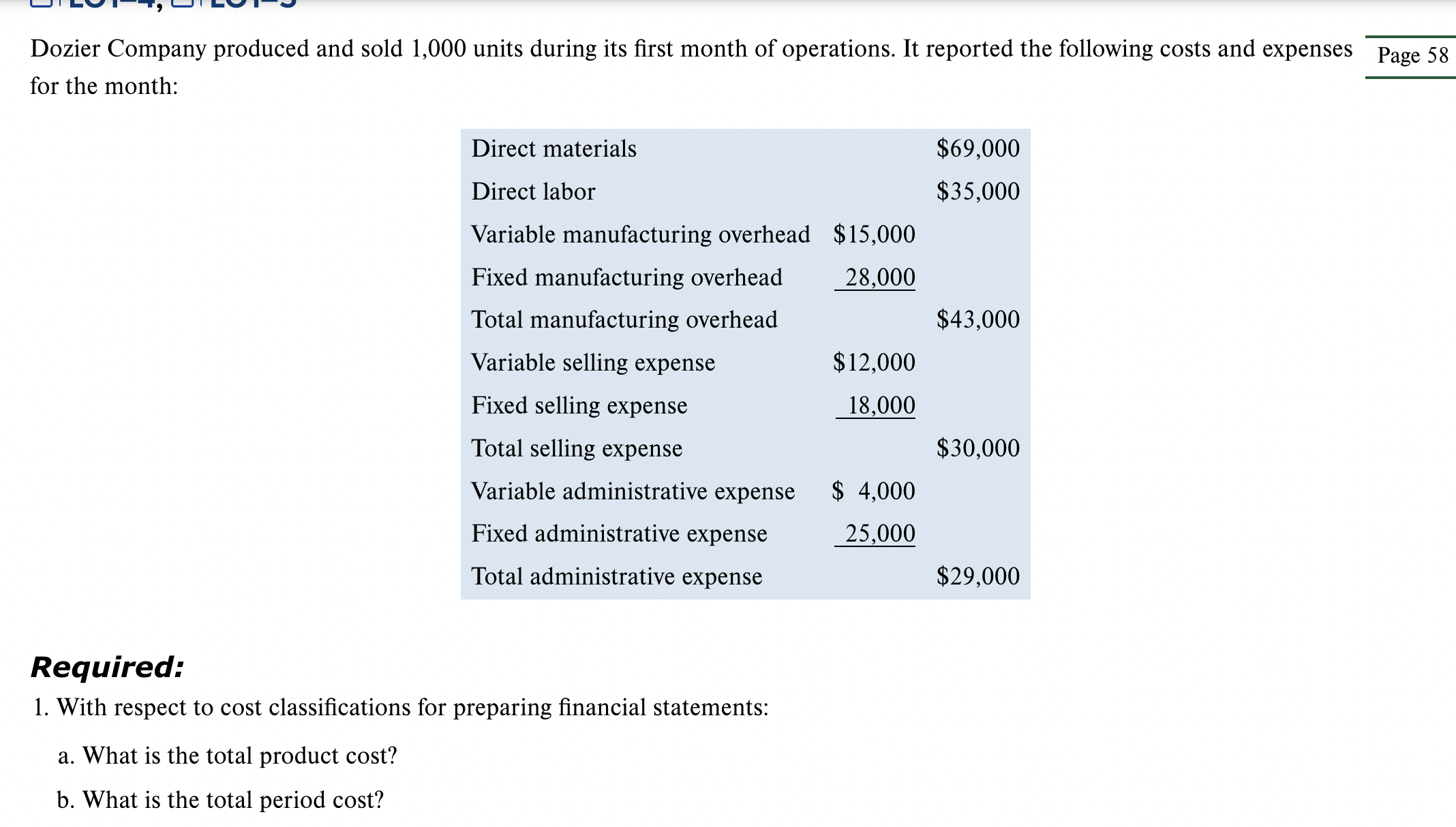 Solved Dozier Company produced and sold 1,000 units during