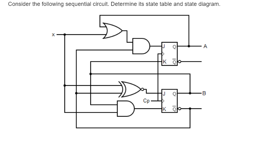 Solved Consider The Following Sequential Circuit. Determine | Chegg.com