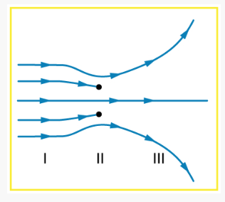 Solved 1. The figure below shows an electric field | Chegg.com