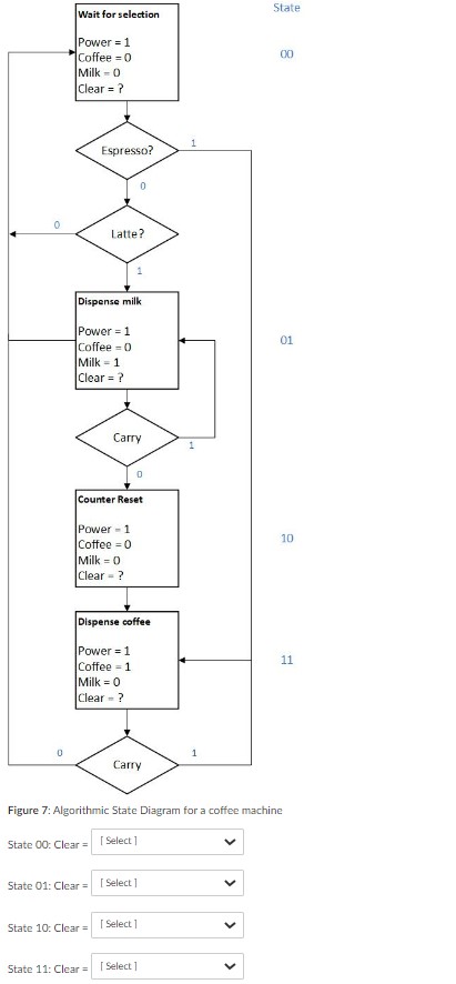 Solved Figure 7 shows the algorithmic state diagram for a | Chegg.com